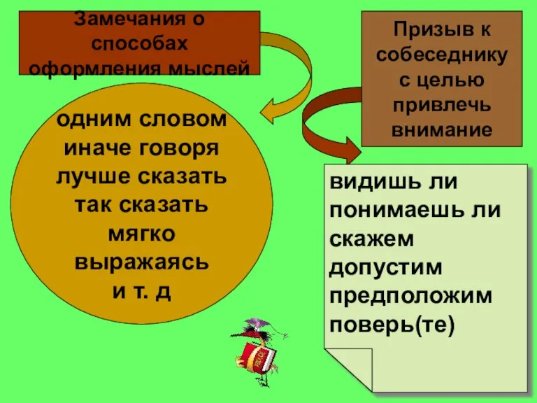 Замечания о способах оформления мыслей одним словом иначе говоря лучше сказать так