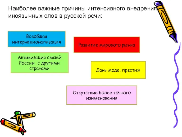 Наиболее важные причины интенсивного внедрения иноязычных слов в русской речи: Всеобщая интернационализация