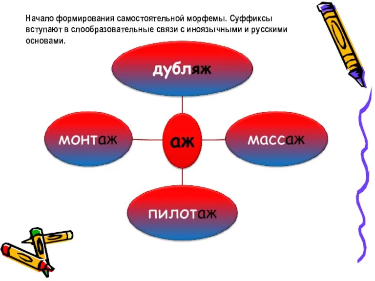 Начало формирования самостоятельной морфемы. Суффиксы вступают в слообразовательные связи с иноязычными и русскими основами.