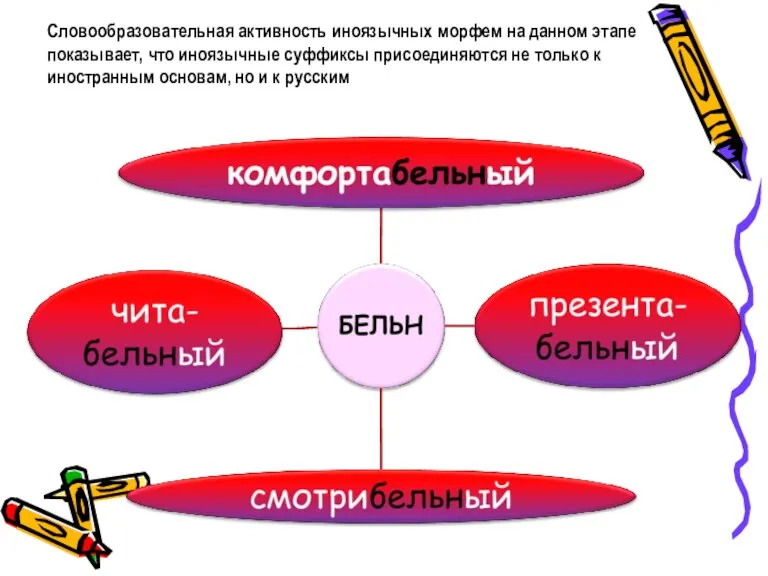 Словообразовательная активность иноязычных морфем на данном этапе показывает, что иноязычные суффиксы присоединяются