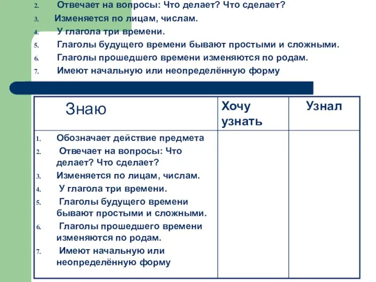 Обозначает действие предмета Отвечает на вопросы: Что делает? Что сделает? Изменяется по