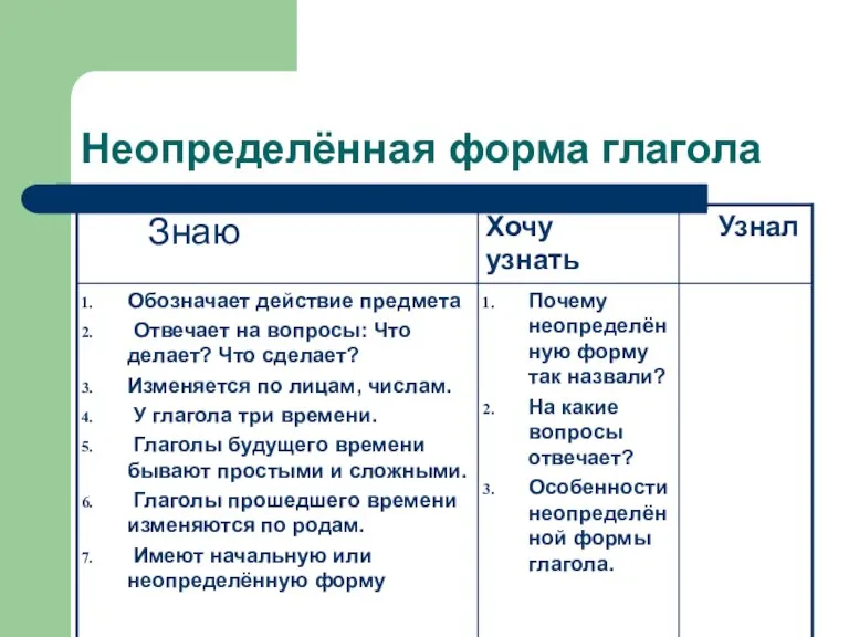 Неопределённая форма глагола