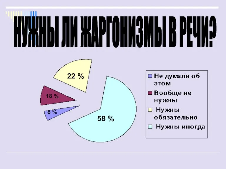 НУЖНЫ ЛИ ЖАРГОНИЗМЫ В РЕЧИ? 58 % 22 % 18 % 8 %