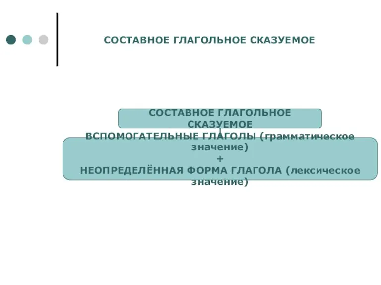 СОСТАВНОЕ ГЛАГОЛЬНОЕ СКАЗУЕМОЕ