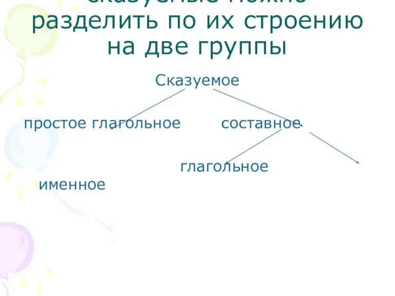 сказуемые можно разделить по их строению на две группы Сказуемое простое глагольное составное глагольное именное