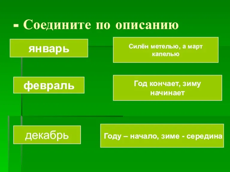 - Соедините по описанию январь февраль декабрь Силён метелью, а март капелью