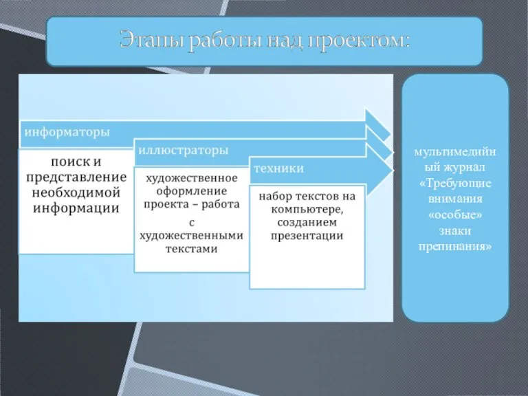 мультимедийный журнал «Требующие внимания «особые» знаки препинания»