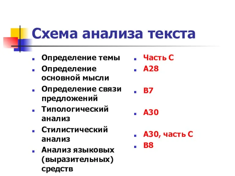 Схема анализа текста Определение темы Определение основной мысли Определение связи предложений Типологический