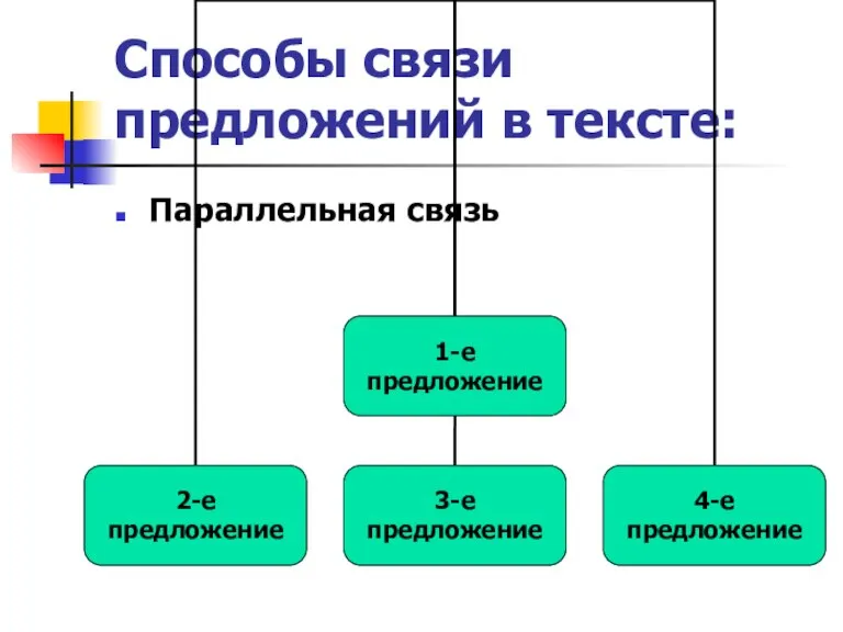 Способы связи предложений в тексте: Параллельная связь