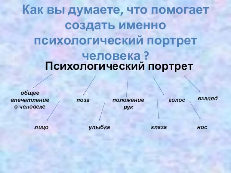 Как вы думаете, что помогает создать именно психологический портрет человека ? Психологический