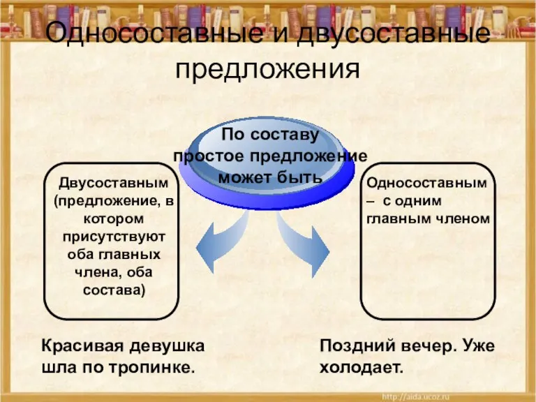 Двусоставным (предложение, в котором присутствуют оба главных члена, оба состава) По составу