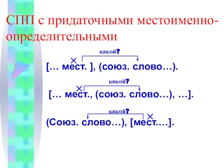 СПП с придаточными местоименно-определительными [… мест. ], (союз. слово…). [… мест., (союз.