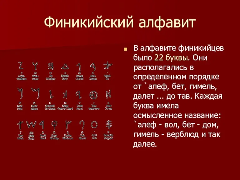 Финикийский алфавит В алфавите финикийцев было 22 буквы. Они располагались в определенном