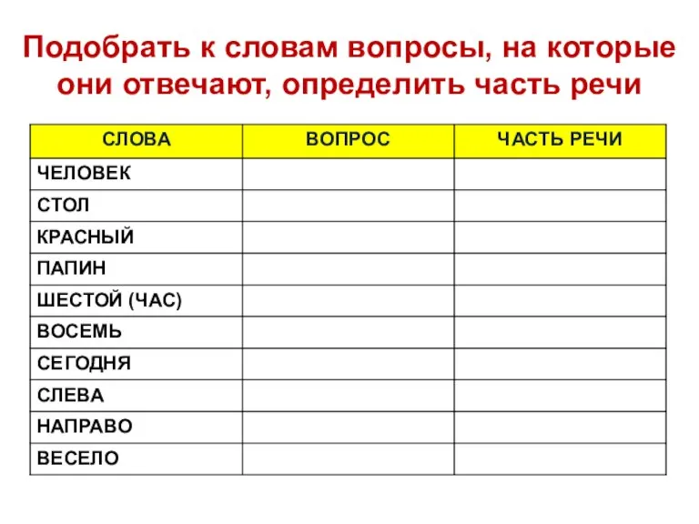 Подобрать к словам вопросы, на которые они отвечают, определить часть речи