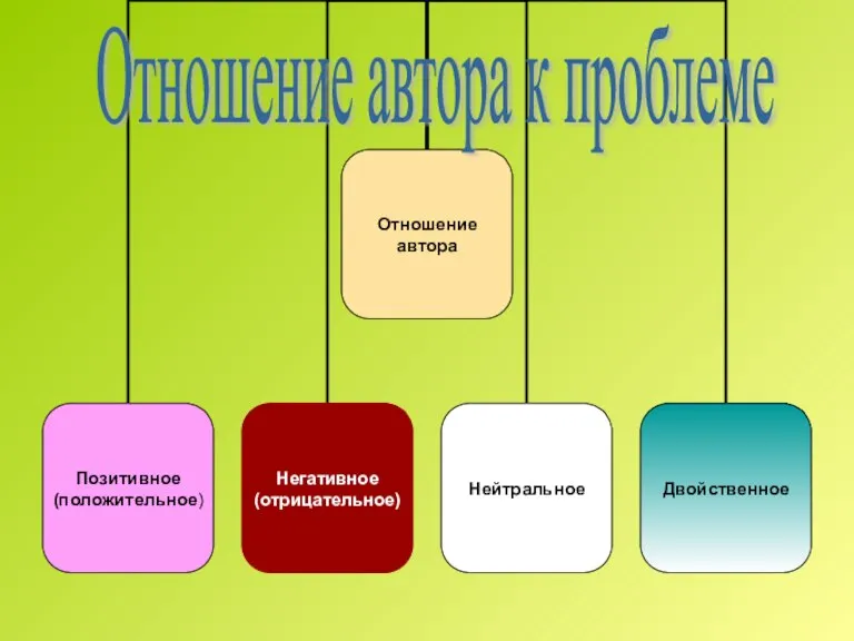 Отношение автора к проблеме