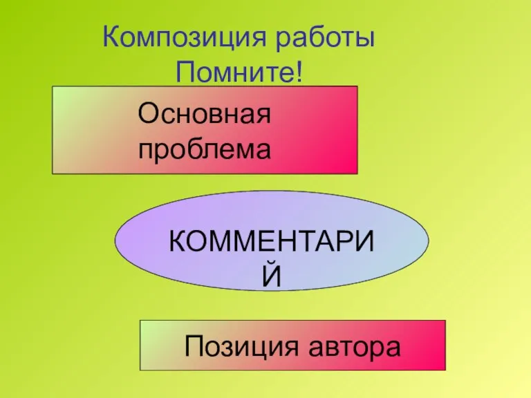 Композиция работы Помните! Основная проблема Позиция автора КОММЕНТАРИЙ