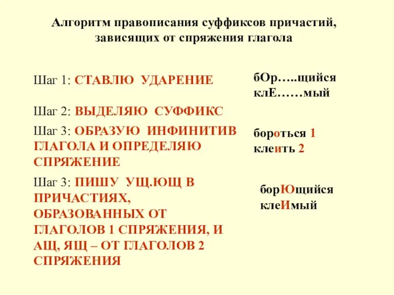 Алгоритм правописания суффиксов причастий, зависящих от спряжения глагола Шаг 1: СТАВЛЮ УДАРЕНИЕ