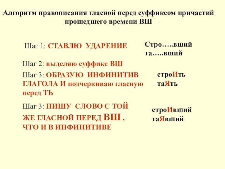 Алгоритм правописания гласной перед суффиксом причастий прошедшего времени ВШ Шаг 1: СТАВЛЮ