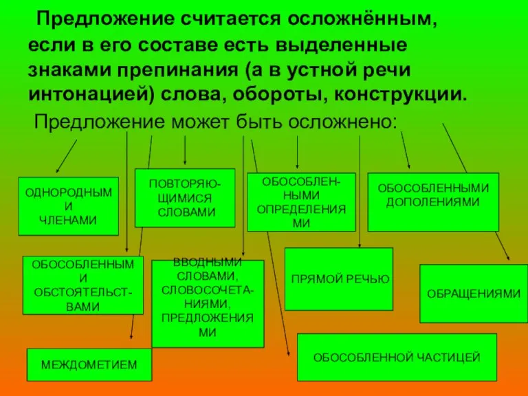 Предложение считается осложнённым, если в его составе есть выделенные знаками препинания (а