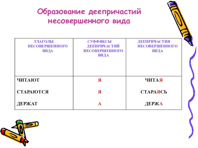 Образование деепричастий несовершенного вида