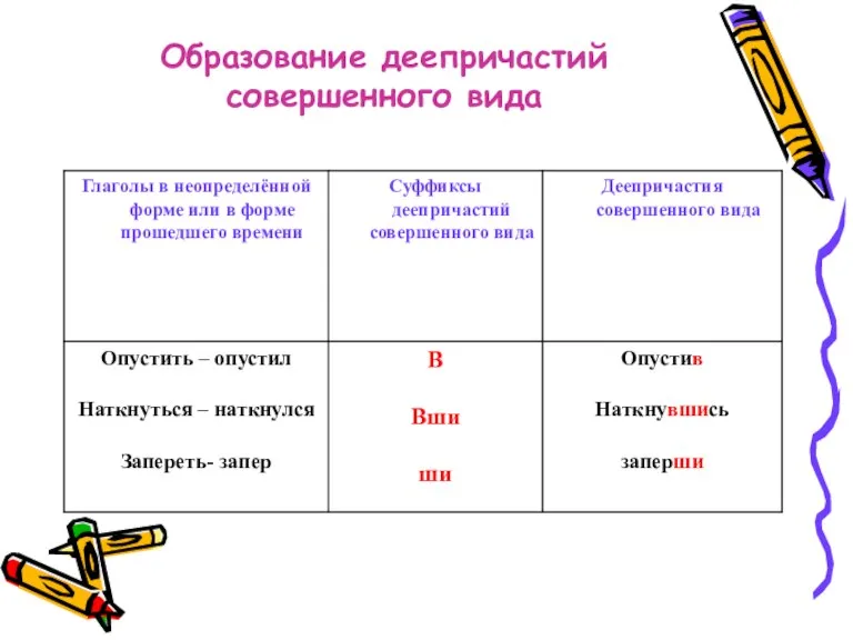 Образование деепричастий совершенного вида