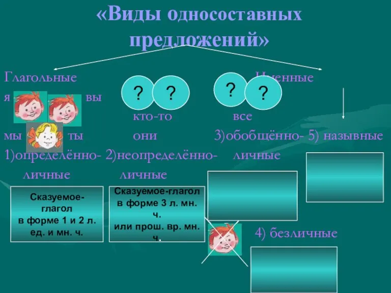 «Виды односоставных предложений» Глагольные Именные я вы кто-то все мы ты они