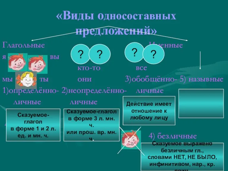 «Виды односоставных предложений» Глагольные Именные я вы кто-то все мы ты они