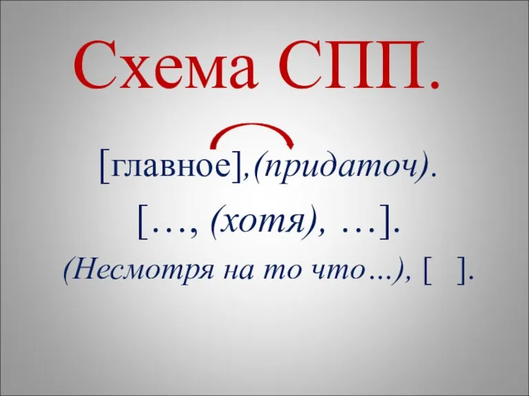 Схема СПП. [главное],(придаточ). […, (хотя), …]. (Несмотря на то что…), [ ].