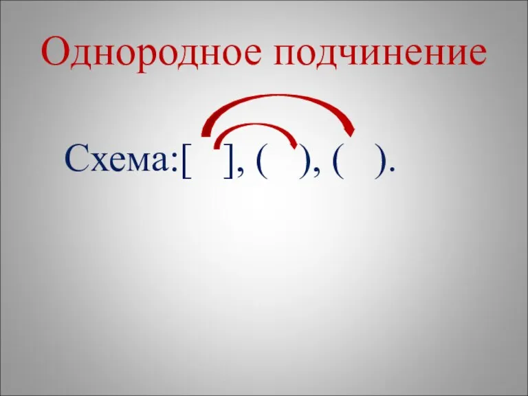 Однородное подчинение Схема:[ ], ( ), ( ).