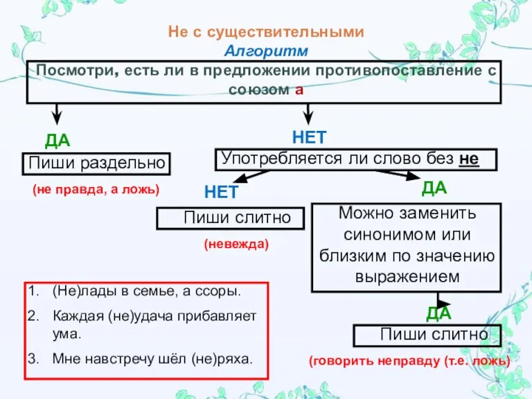 Не с существительными Алгоритм Посмотри, есть ли в предложении противопоставление с союзом