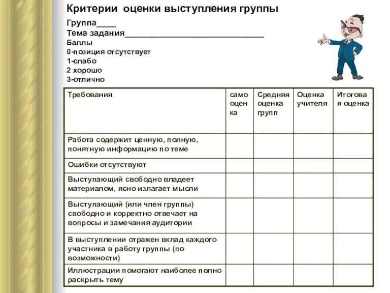 Критерии оценки выступления группы Группа____ Тема задания_____________________________ Баллы 0-позиция отсутствует 1-слабо 2 хорошо 3-отлично