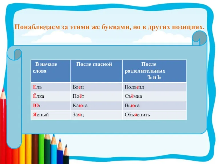 Понаблюдаем за этими же буквами, но в других позициях.