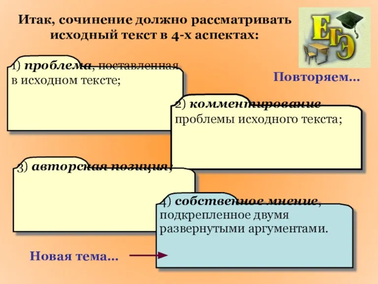 1) проблема, поставленная в исходном тексте; 2) комментирование проблемы исходного текста; 3)