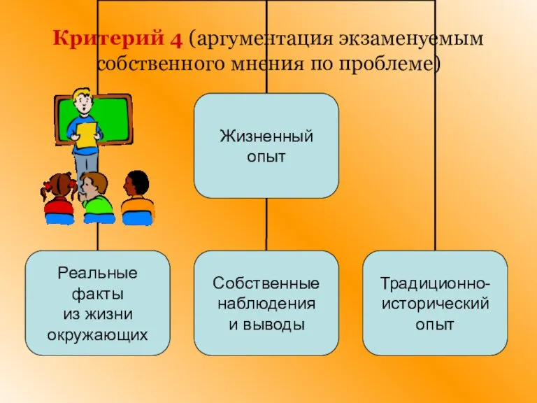 Критерий 4 (аргументация экзаменуемым собственного мнения по проблеме)