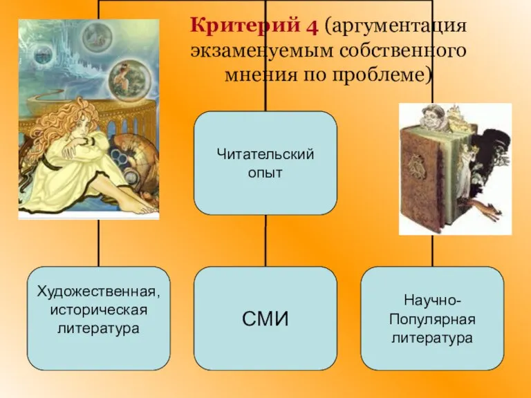 Критерий 4 (аргументация экзаменуемым собственного мнения по проблеме)