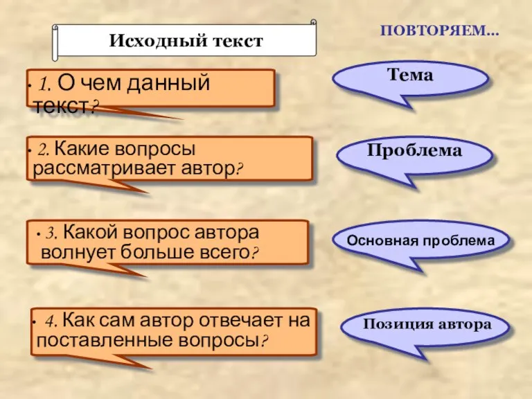 Исходный текст 1. О чем данный текст? 2. Какие вопросы рассматривает автор?