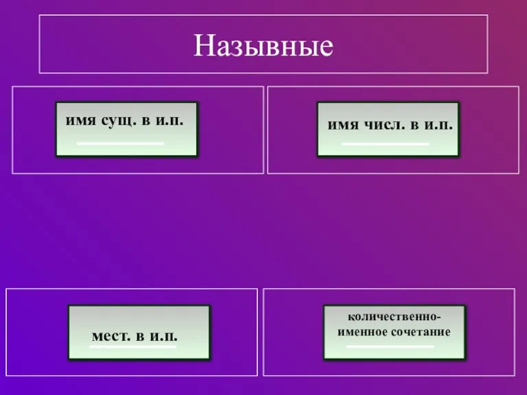 Назывные имя сущ. в и.п. мест. в и.п. имя числ. в и.п. количественно-именное сочетание