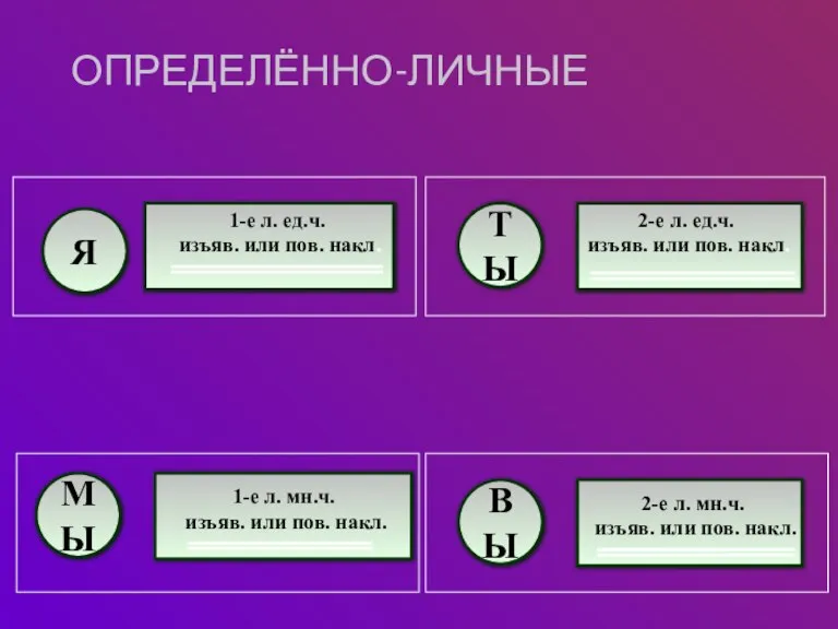 ОПРЕДЕЛЁННО-ЛИЧНЫЕ Я МЫ ТЫ ВЫ