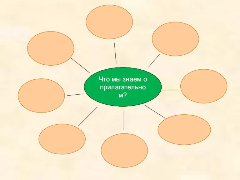 Что мы знаем о прилагательном?