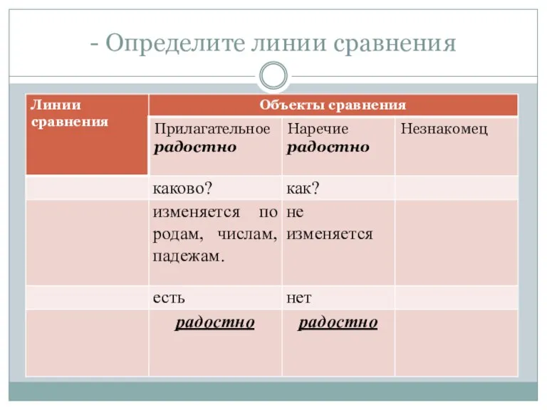 - Определите линии сравнения