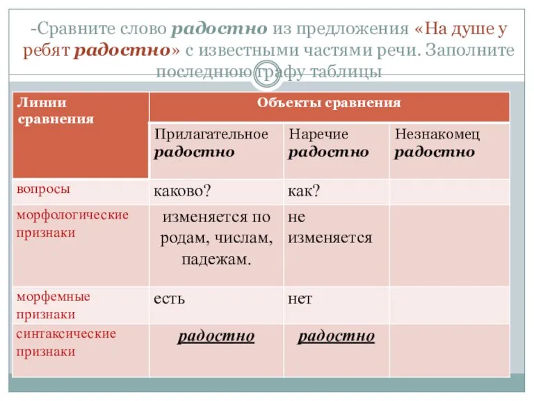 -Сравните слово радостно из предложения «На душе у ребят радостно» с известными