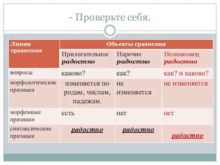 - Проверьте себя.