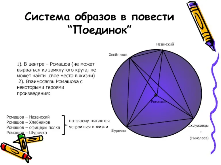 Система образов в повести “Поединок” Ромашов Шурочка Сослуживцы + (Николаев) Назанский Хлебников