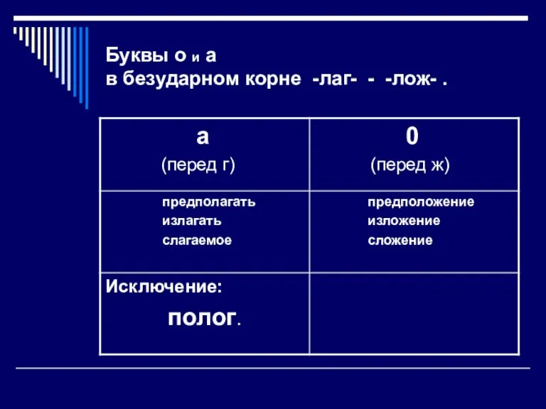 Буквы о и а в безударном корне -лаг- - -лож- .