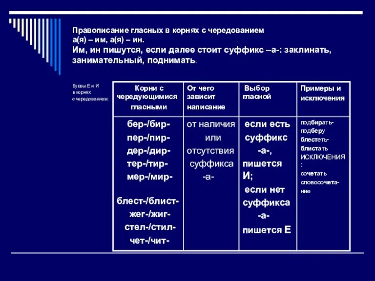 Правописание гласных в корнях с чередованием а(я) – им, а(я) – ин.