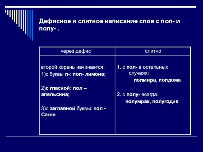 Дефисное и слитное написание слов с пол- и полу- .