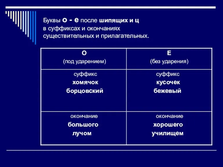 Буквы о - е после шипящих и ц в суффиксах и окончаниях существительных и прилагательных.