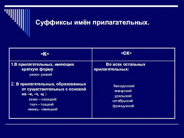 Суффиксы имён прилагательных.