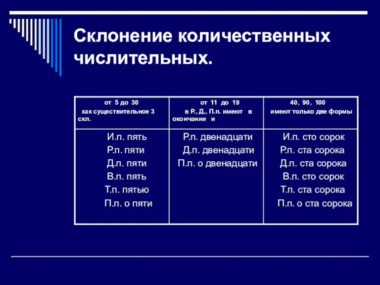 Склонение количественных числительных.