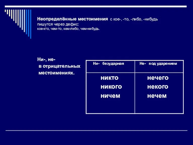 Неопределённые местоимения с кое-, -то, -либо, -нибудь пишутся через дефис: кое-кто, чем-то,